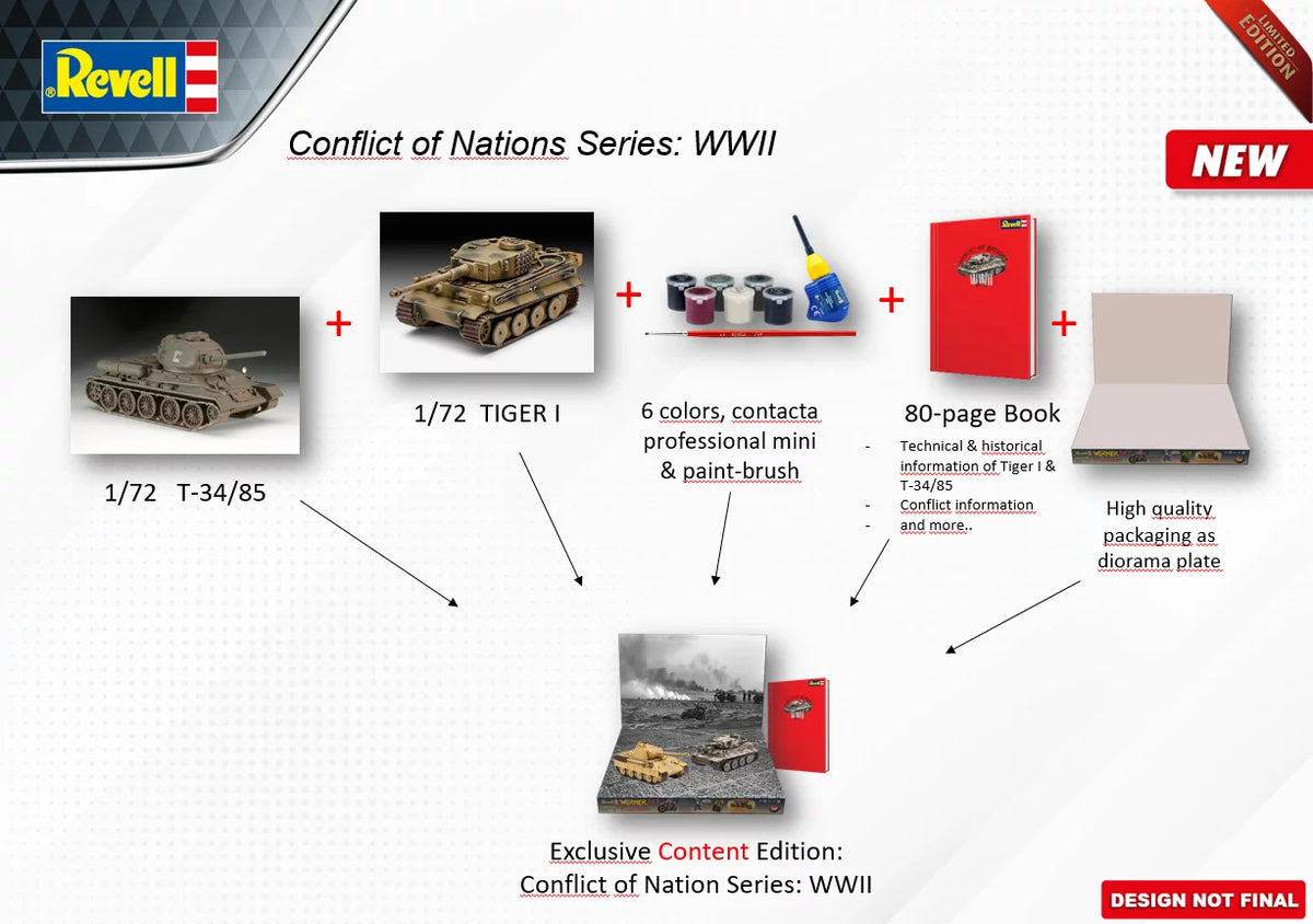 Coffret cadeau de la série Conflit des Nations sur la Seconde Guerre mondiale